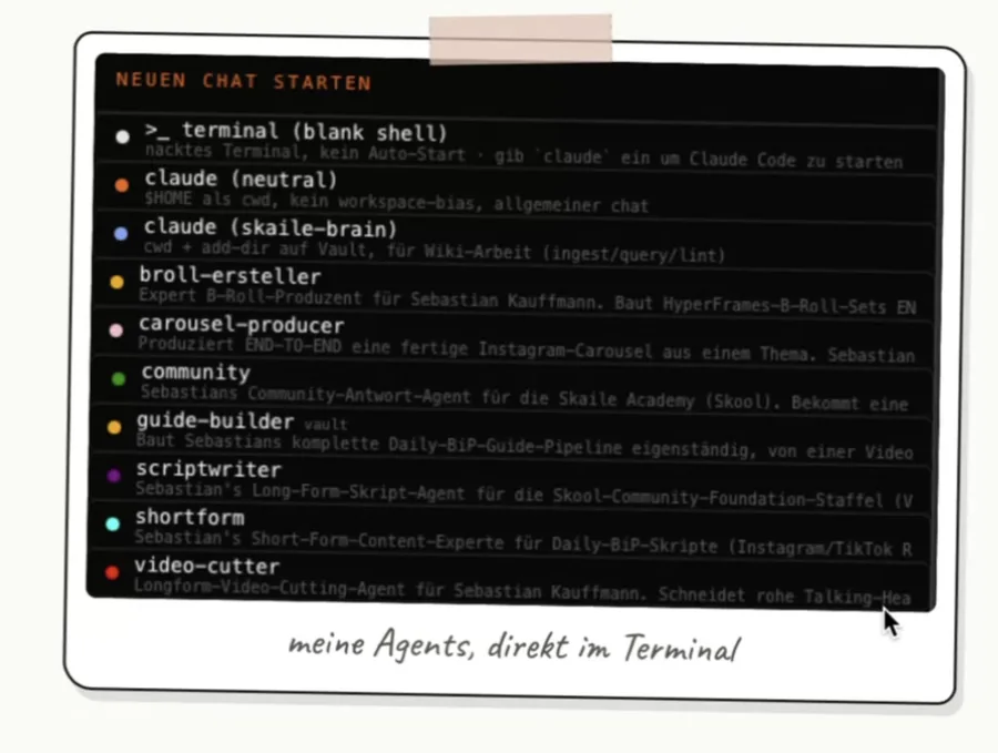 Die Liste der Agenten, die bei Sebastian im Terminal liegen