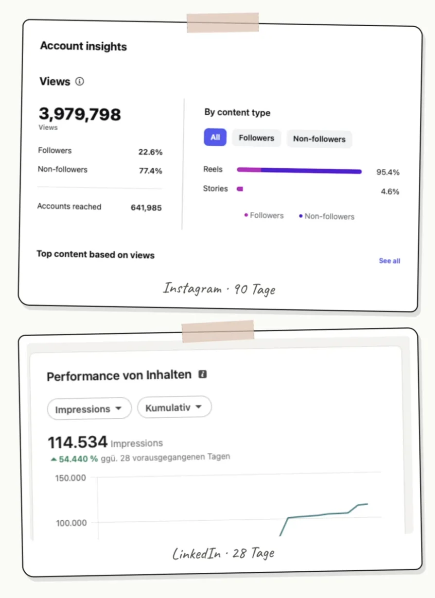 Instagram- und LinkedIn-Statistiken von Sebastians Account